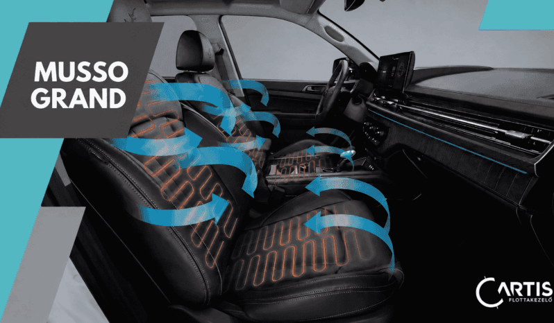 
								KGM Musso Grand Style 2.2 e-XDI full									